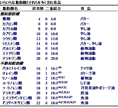 クロロホルム 比重